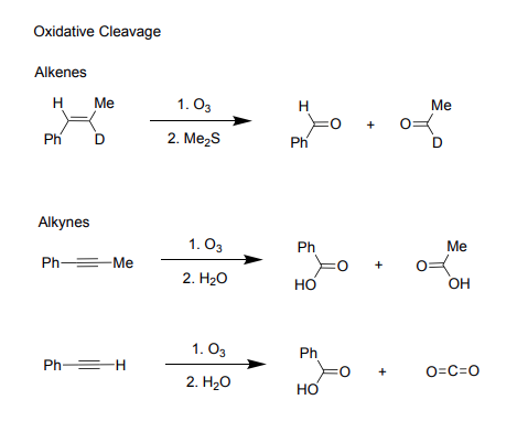 <p>Oxidative Cleavage</p><p>-Alkenes</p><ul><li><p>To cleave an alkene:</p><ul><li><p>Reagents: O<sub>3</sub>, Me<sub>2</sub>S</p></li><li><p>Products: 2 double-bonded oxygens replace alkene, two ketones</p></li></ul></li></ul><p>-Alkynes</p><ul><li><p>To cleave an alkyne:</p><ul><li><p>Reagents: O<sub>3</sub>, H<sub>2</sub>O</p></li><li><p>Products: 2 double-bonded oxygens/2 alcohols replace alkyne’s cleavage, 2 carboxylic acids</p></li></ul></li><li><p>To cleave an alkyne with H end:</p><ul><li><p>Reagents: O<sub>3</sub>,H<sub>2</sub>O</p></li><li><p>Products: Carboxylic acid, carbon dioxide</p></li></ul></li></ul><p></p>