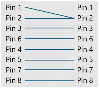 <p><span>What would a cable tester show as the fault for this cable?</span></p>