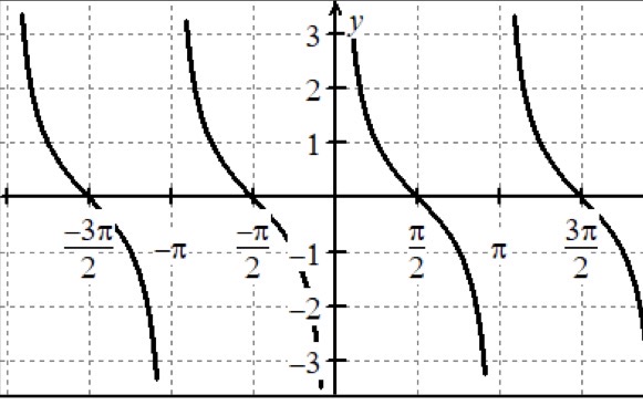 <p>What graph is this?</p>