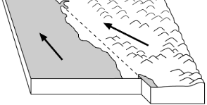 <p>What type of plate boundary is this image?</p>