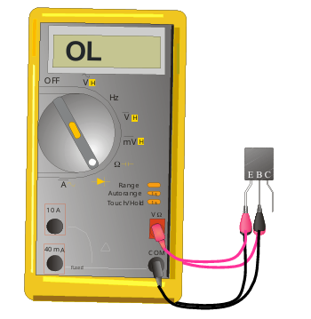 <ul><li><p>Use the Diode Test function of your DMM.</p></li><li><p>To test the base-emitter junction of a BJT, connect the positive lead to the base and the negative lead to the emitter.</p></li><li><p>You should see a voltage close to 0.7 V for an npn transistor.</p></li><li><p>Reversing the leads will show OL for “overload”</p></li><li><p>The procedure is repeated to test the base-collector junction</p></li></ul><p></p>