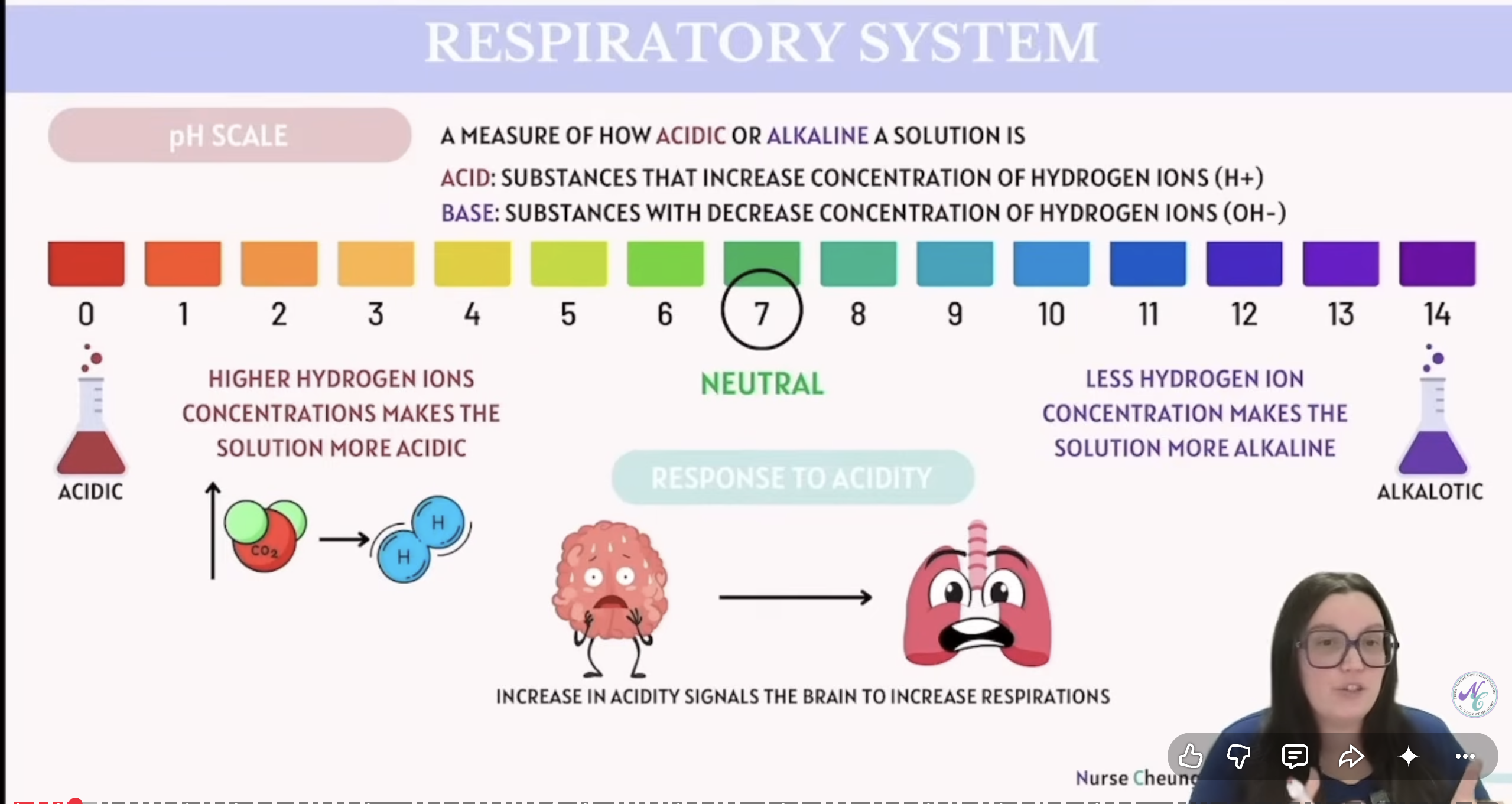 <p>a measure of how acidic or alkaline a solution is </p>