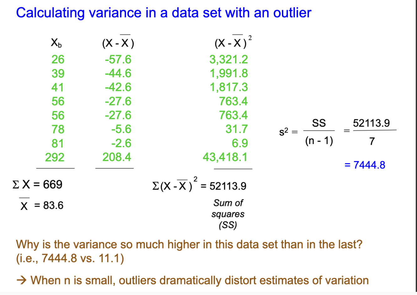 <p>Same as you would calculate it for a sample variance , just keep in mind that when n is small, the outliers can dramtically distort the estimates of variation.</p>