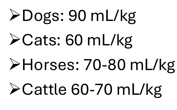 <ul><li><p>B.V = 90 mL/kg (for dogs) * 25 kg = 22550 mL</p></li><li><p>% blood volume lost = (250/2250)*100 = 11%</p></li></ul><p></p>