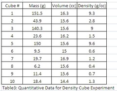 <p>analysis based on the statistical summary of data. Numbers</p>