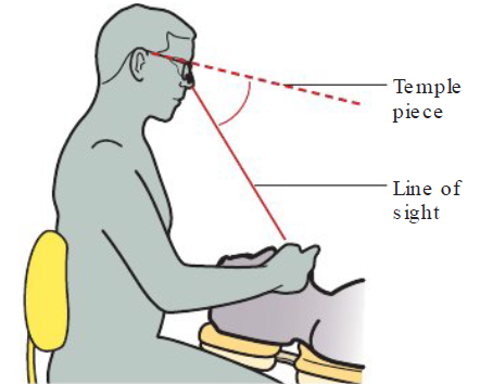 <ul><li><p>Angle between loupe and clinician’s line of sight</p></li></ul><p></p>