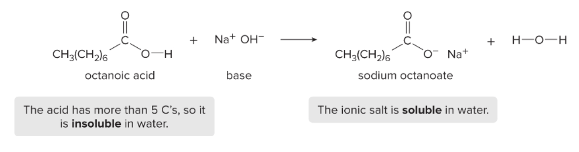 <p>naming carboxylate salts</p>