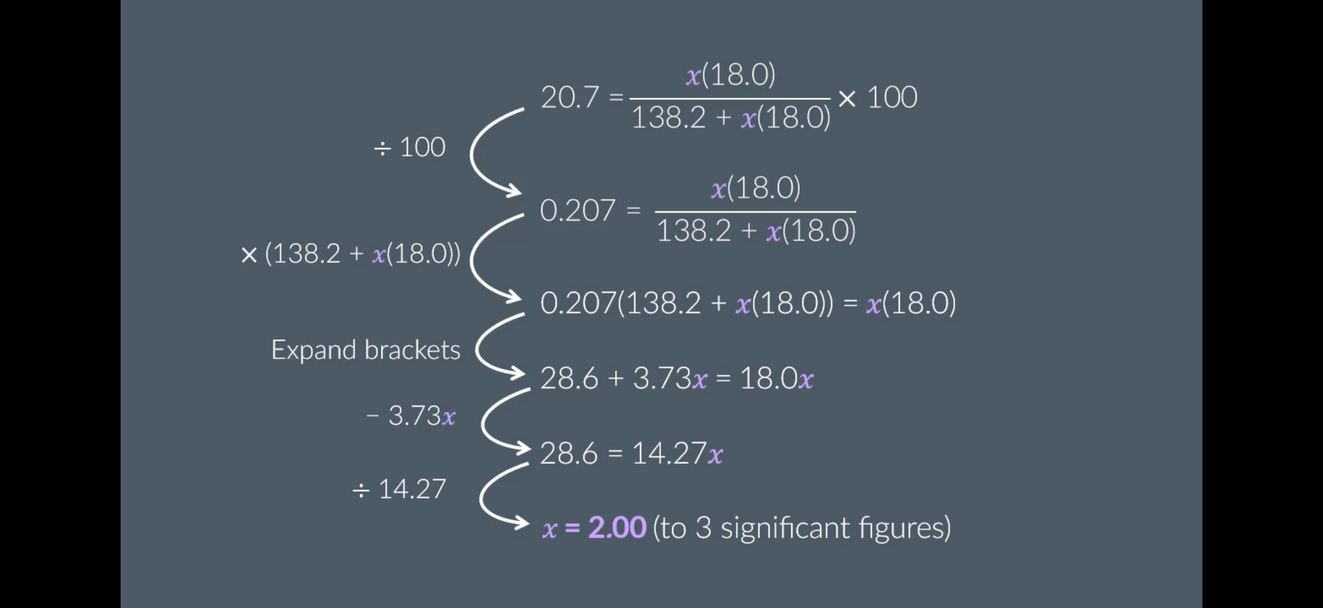 <p><strong><span>Solving For x Using % Water Content</span></strong></p><p><span>Note: the image is an example of the calculation.</span></p><ol><li><p><span style="font-size: var(--ck-content-font-size);"><span>Sodium carbonate can occur as a hydrated compound, Na2CO3.⁢xH2O.</span><span><br></span><span><br></span><span>Analysis of this hydrated compound showed that it contained 62.9⁢% by mass of water. </span><span><br></span><span><br></span><span>Determine the value of x.</span></span></p><p><span>Individual Atomic Masses (A_r)</span></p><p><span>• Sodium (Na): 23.0</span></p><p><span>• Carbon (C): 12.0</span></p><p><span>• Oxygen (O): 16.0</span></p><p></p><p class="sc-fQpSrZ sc-jrISjm fmbeOa jQioZF"><span style="font-size: var(--ck-content-font-size);"><span>Give your answer to the nearest whole number</span></span></p></li></ol><p></p>