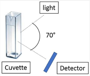 <p>Which spectrophotometric technique is depicted in the diagram</p>