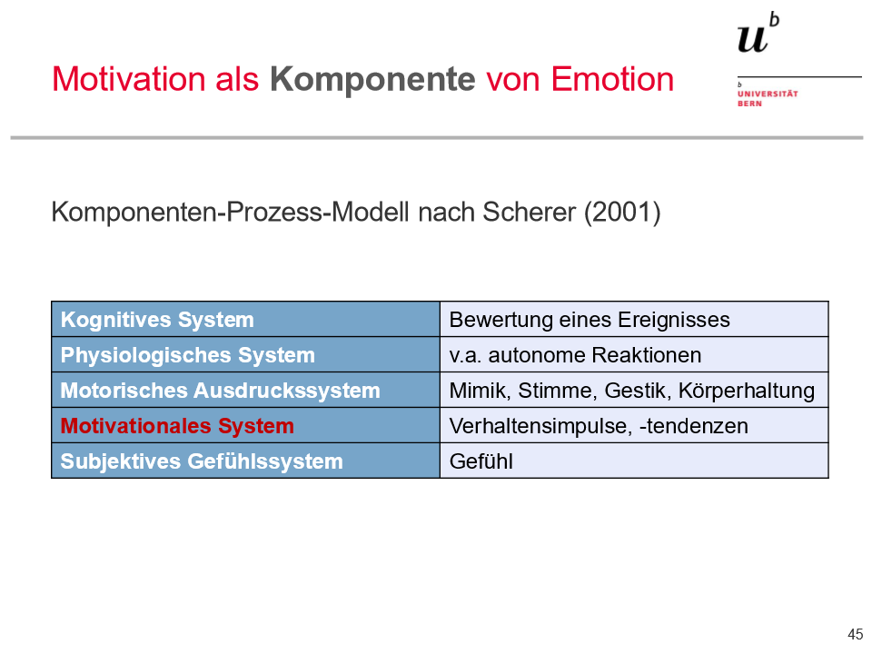 <p><span><strong>Motivation als Komponente von Emotion: Beispiel</strong></span></p>