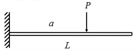 <p>DEFLECTION UNDER POINT LOAD</p>