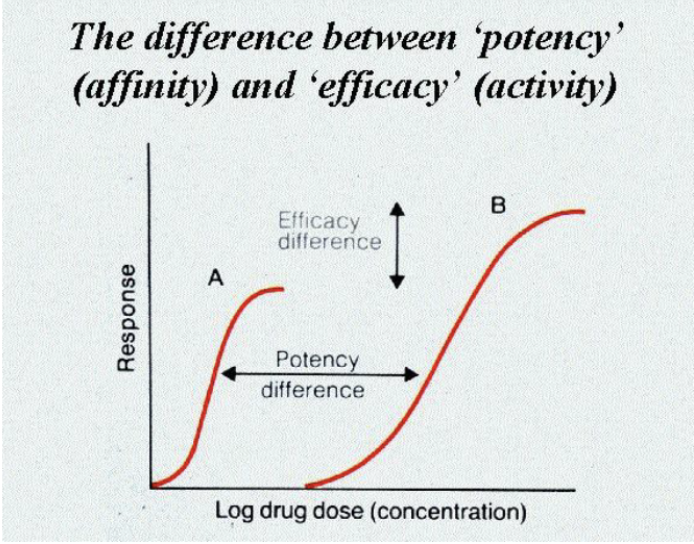 <p><span style="background-color: transparent;">Potency</span></p>