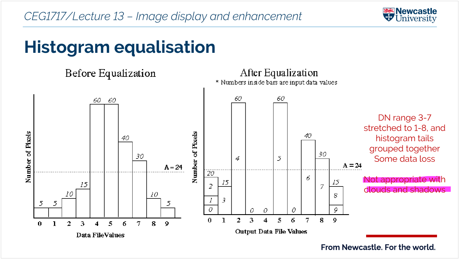 <p>process of <strong>improving the visual appearance or interpretability of a digital image</strong> to make features easier to identify and analyse.</p><p></p>