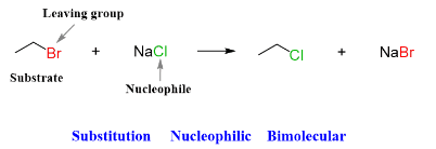 <p>(<strong>Substitution Nucleophilic Bimolecular</strong>) <u>1 Step reaction</u>, everything happens at the same time: NEVER a carbocation, NEVER an intermediate, <strong>ONLY </strong>a <u>transition state</u>, one step.</p><p><strong>Rate= k [Alkyl Halide] [Nucleophile]</strong></p><p>Second Order Reaction, <span>Doubling the concentration of either the alkyl halide substrate or the nucleophile will double the overall reaction rate.</span></p>