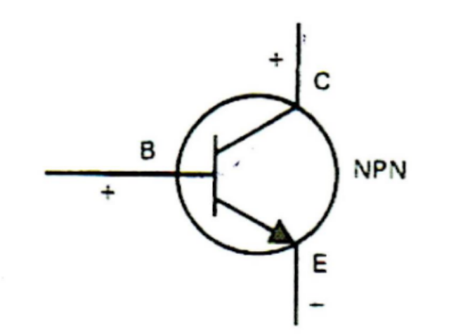 <p>When current is added to the base (+), current is allowed to flow from the collector (+) to the emitter(-).</p>