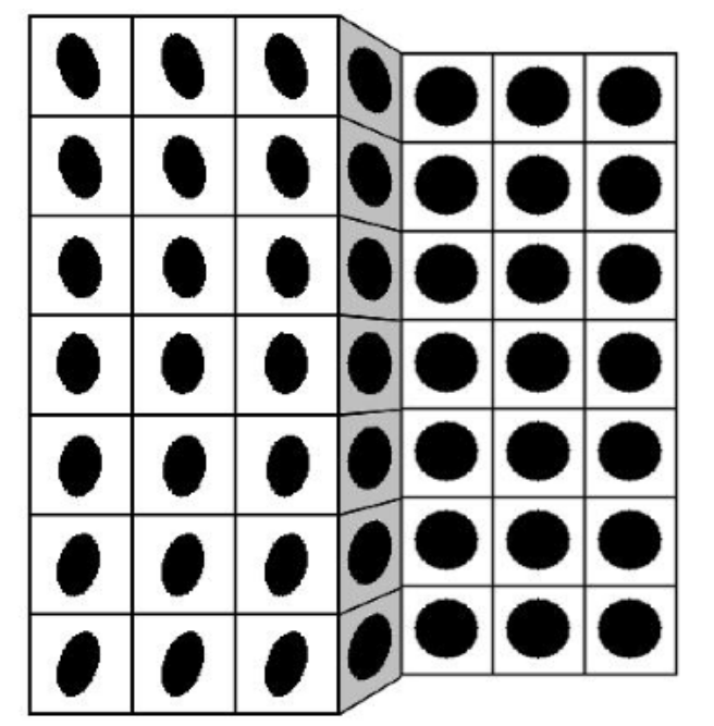 <p>the recognition that an object remains the same shape even though its orientation to us changes</p>