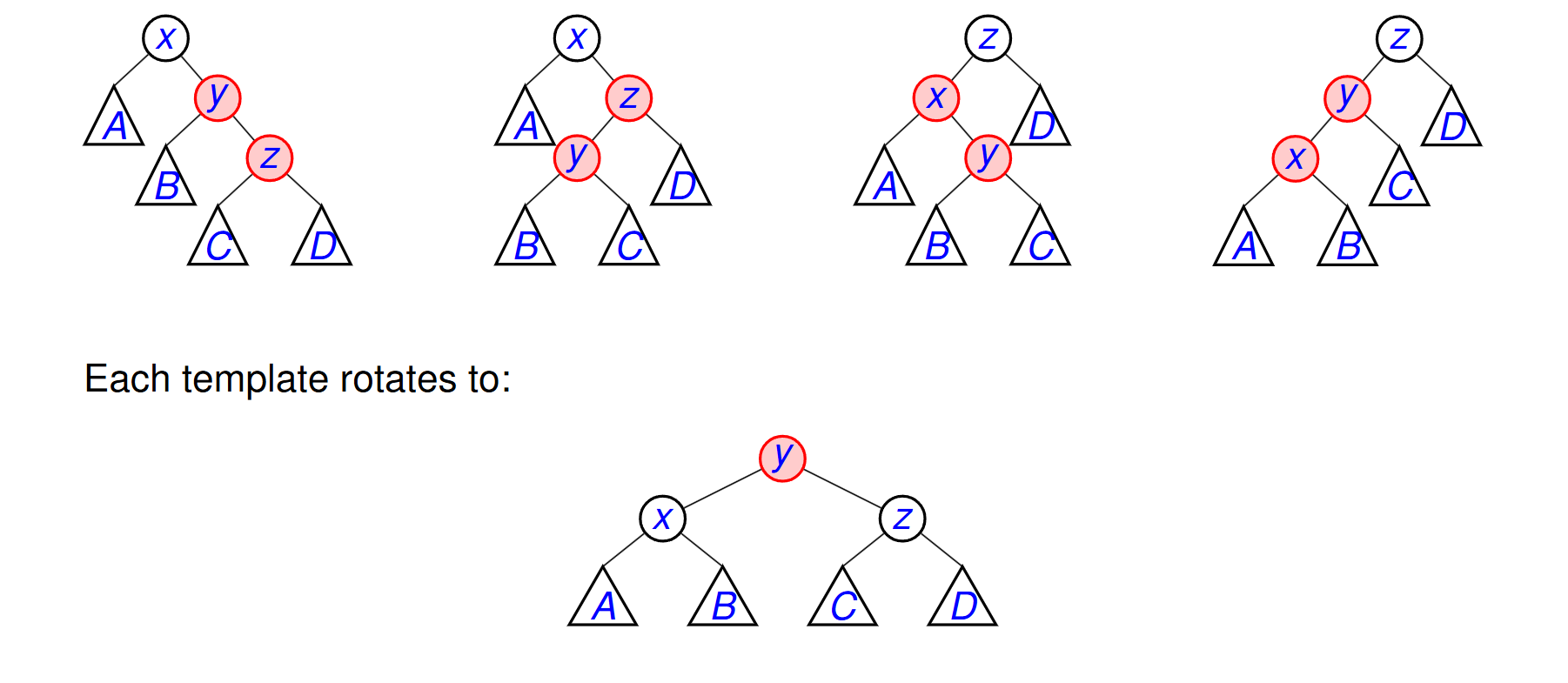 <p>Furthest-left is always x</p><p>Furthest-right is always z</p><p>Lower is always y</p><p>Each template rotates to xyz, where y is red.</p>