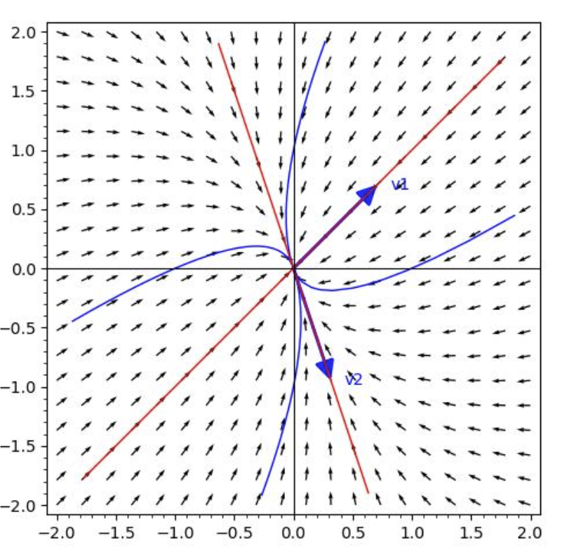 <p>improper nodal sink</p>