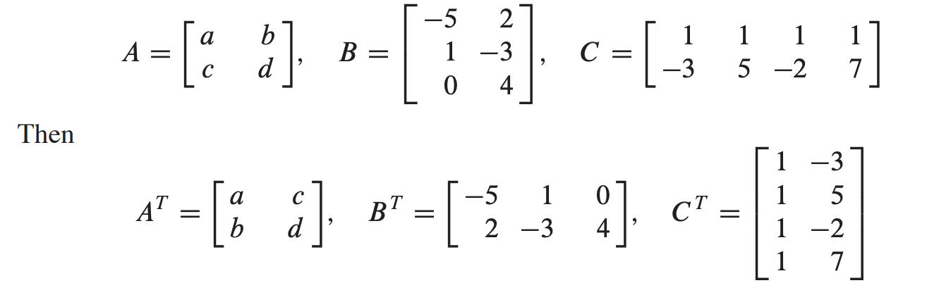 <p>taking the original matrix and <strong>flipping it across its main diagonal</strong> (the line running from the top-left to the bottom-right)</p>
