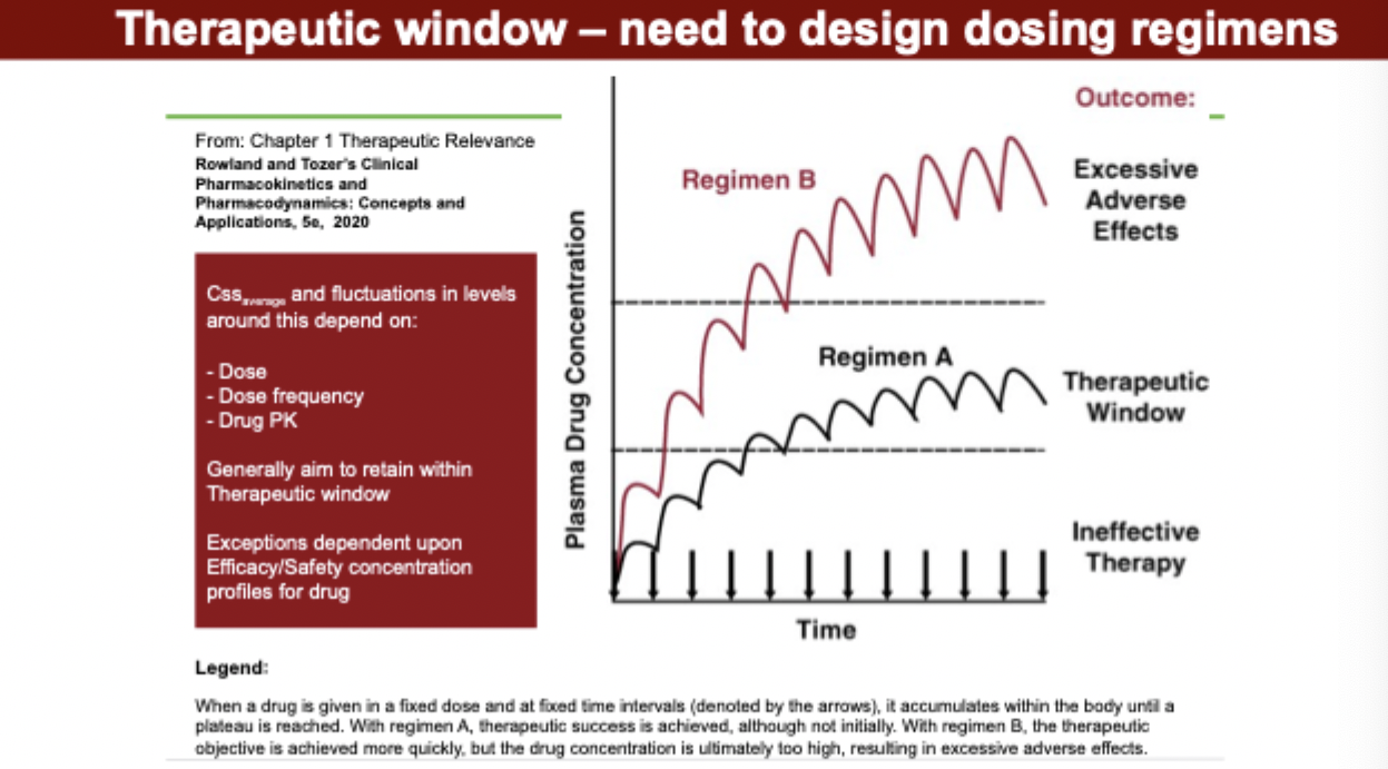<p>use of therapeutic window and use in designing dosing regimens</p>