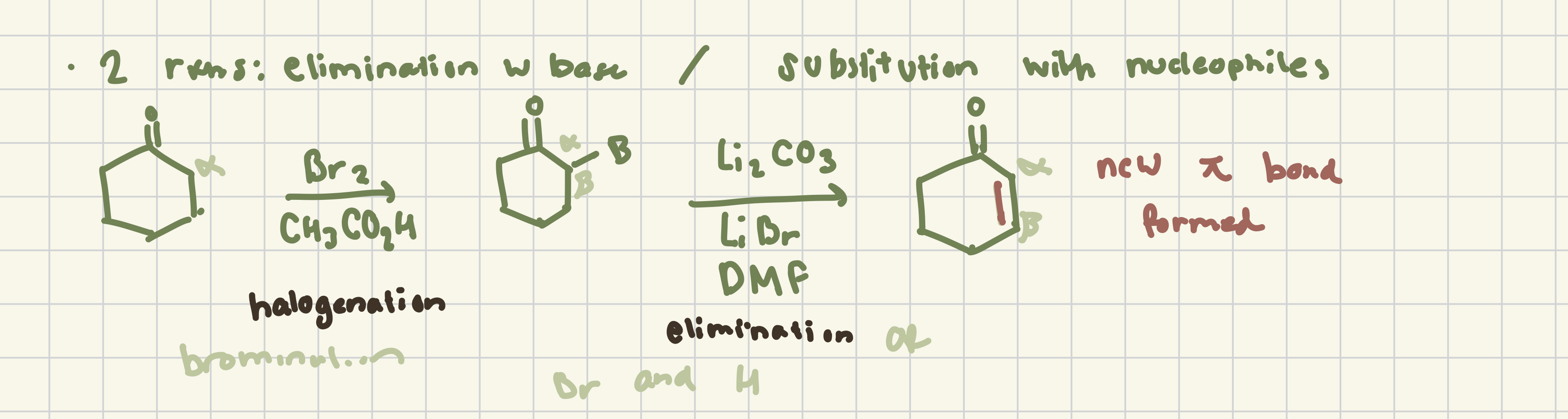 <p>elimination with base , substit with nucleophile</p><p>br2, ch3coh<br><br>li2co3: removes a <strong>beta H</strong> next to the carbonyl.</p><p>libr: helps promote the elimination; it is not adding Br.</p><p>dmf: dissolves the reagents and helps the elimination happen</p>
