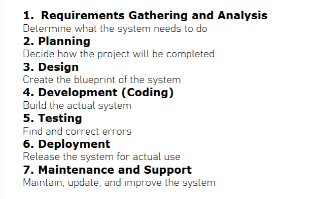 <p>Cycles:</p>