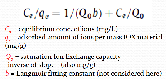 <p>Cs+ -  Qo = 214.1</p><p>Sr2+ - Qo = 98.13</p>