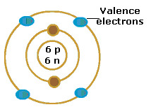 <p>Negative Charge (outside of nucleus)</p>