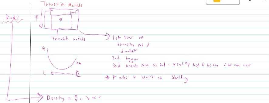 <p>generally decreases and then increases across a row</p><ul><li><p>cations smaller </p></li><li><p>anions bigger </p></li></ul><p></p>