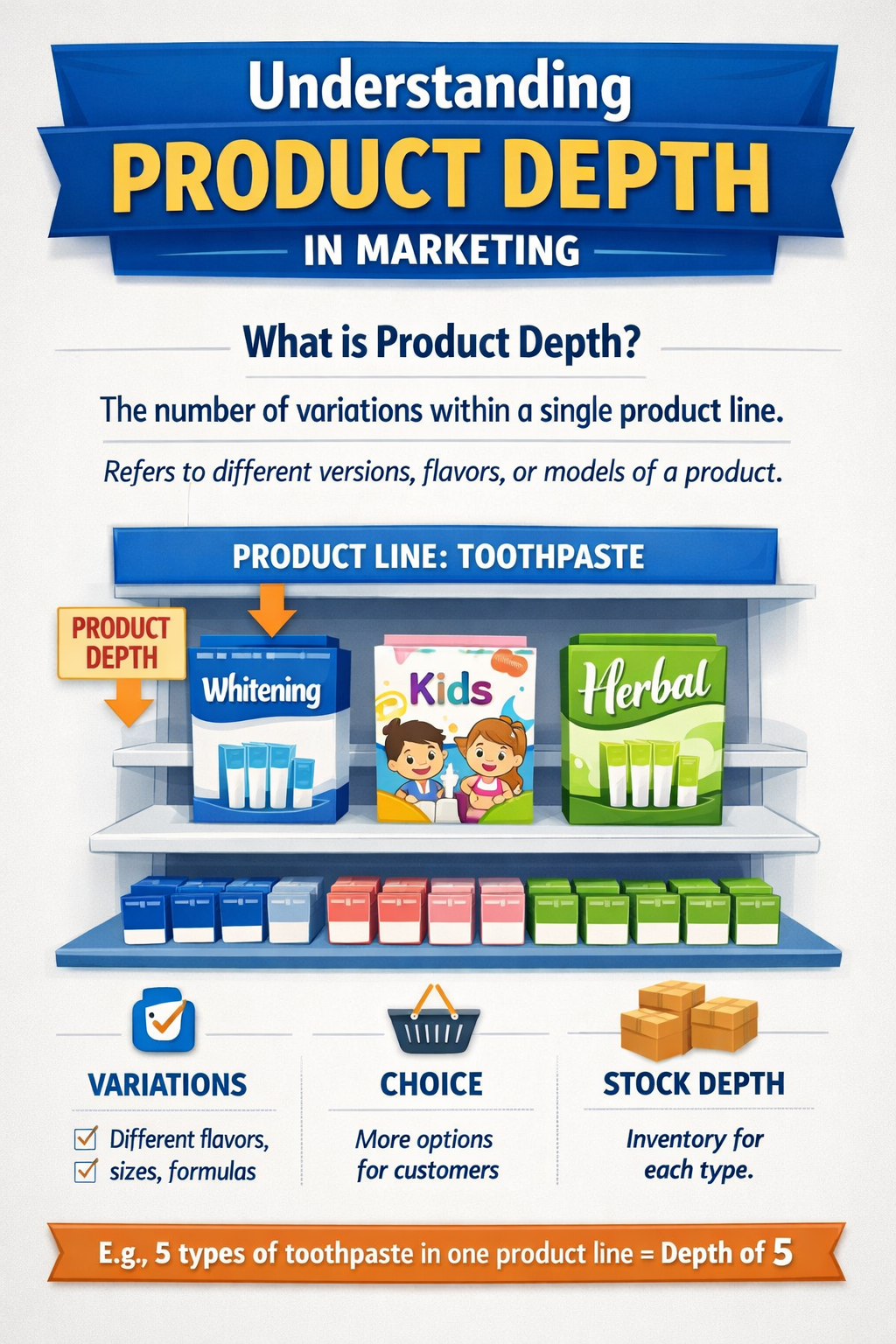 <p>Depth of Line</p><p>Product and Service Considerations</p>