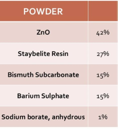 <ul><li><p>ZnO </p></li><li><p>staybelite resin </p></li><li><p>bismuth subcarbonate </p></li><li><p>barium sulphate </p></li><li><p>sodium borate, anhydrous </p></li></ul><p></p>