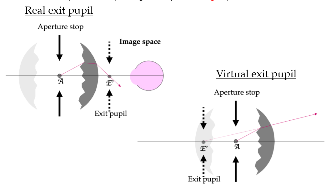 <p>the image of the AS as seen from <strong>image </strong>space</p>