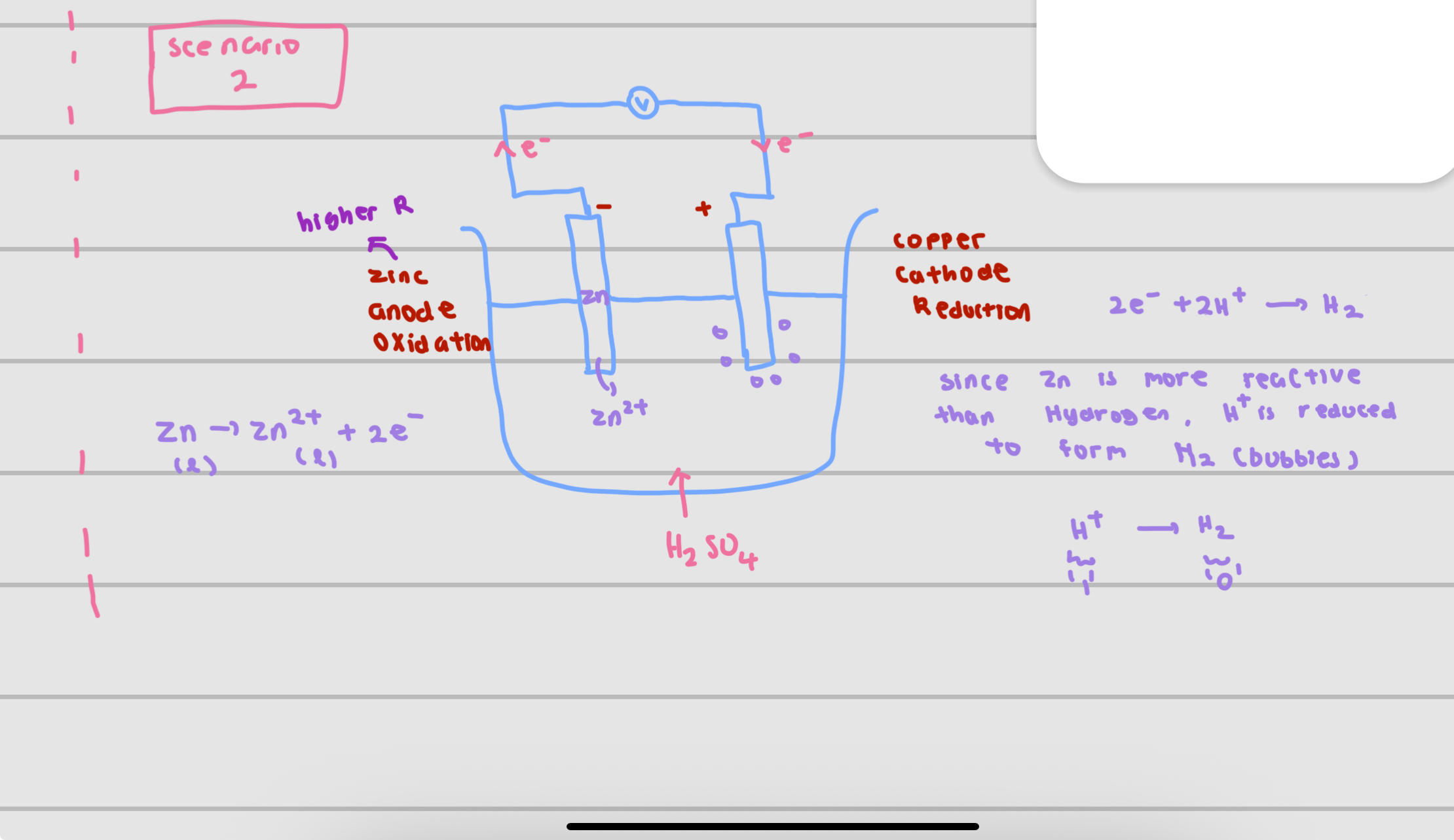 <p>explanation for the diagram/why use hydrogen</p>