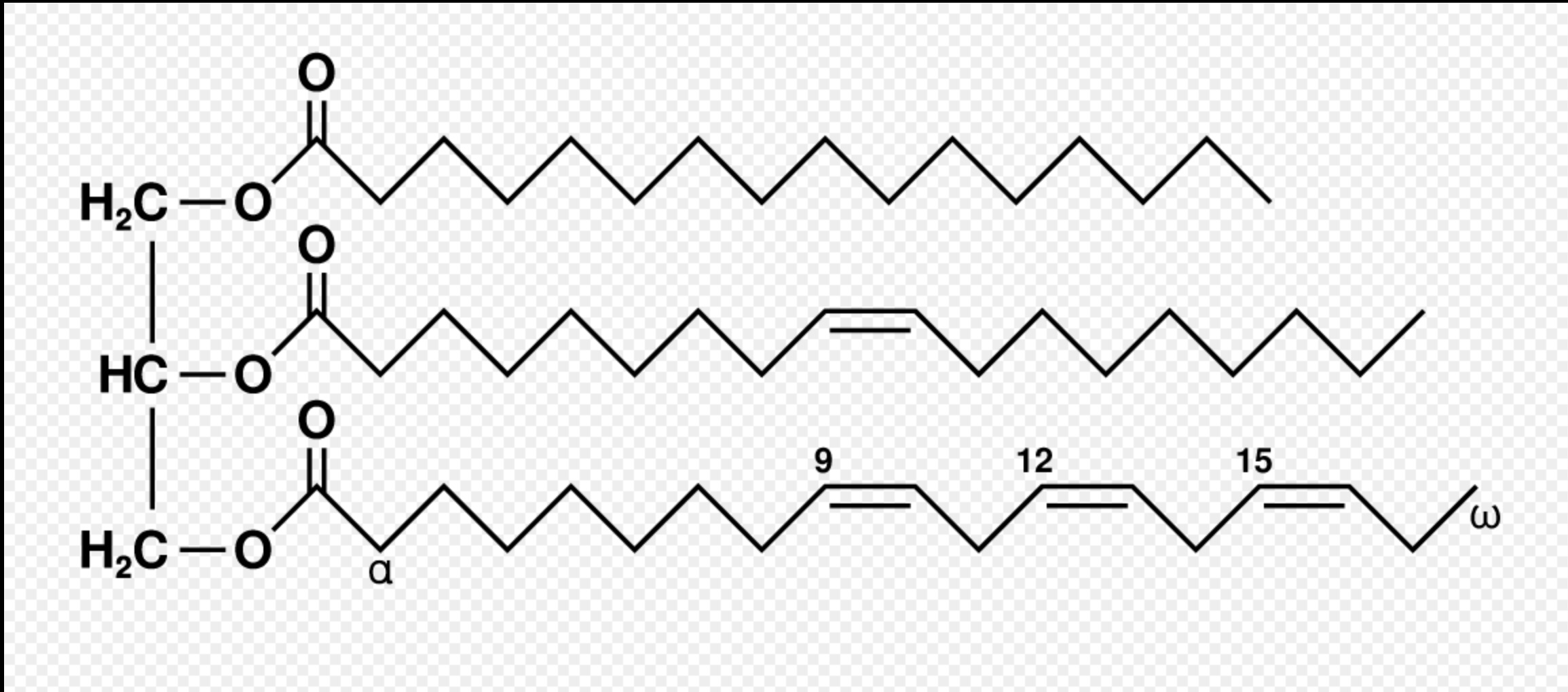 <ol><li><p>Three fatty acyl residues that are esterified to glycerol using dehydration synthesis. </p></li><li><p>Their long saturated fatty acyl groups are solids.</p></li><li><p>unsat fats in triacyglycerols are liquids</p></li><li><p>Hydrophobic</p></li></ol><p></p>