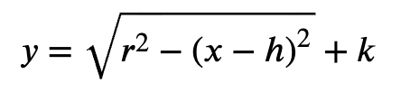 <p>what kind of graph? what is h and k and r?</p>