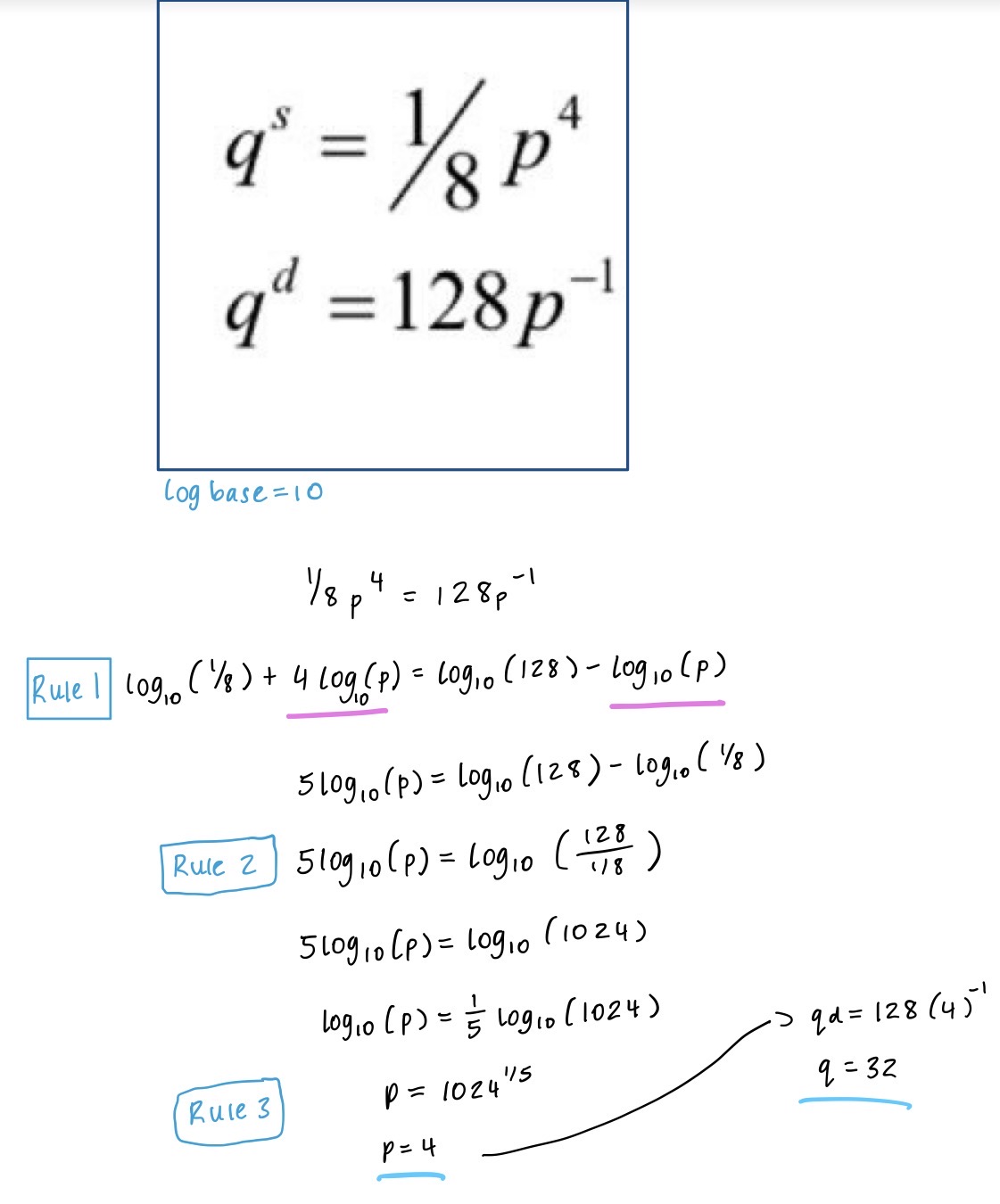 <ol><li><p><strong>Identify exponentials</strong> - q<sub>s</sub> and q<sub>d</sub></p></li><li><p><strong>Log both sides (rule 1) </strong>- so left with 2 log’s of p which are the same which u can subtract, and 2 other logs (NOT THE SAME)</p></li><li><p><strong>Subtraction > divide or addition > multiply (rule 2) </strong>- if 2 log’s minus, you divide the numbers or vice versa</p></li><li><p><strong>Move b </strong>- e.g. if 5log then times other log by 1/5</p></li><li><p><strong>b = power (rule 3) </strong>- number get’s multiplied by power</p></li><li><p><strong>Remove logs &amp; find q </strong>- get your answer p and can substitute into ORIGINAL, UNLOGGED functions to find q</p></li></ol><p></p><p><em>*remember if stuck think of the rules</em>*</p>