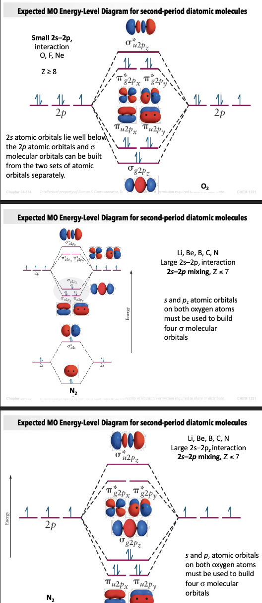 <p><span><strong>Magnetism of B₂</strong></span></p><p>There are <span><strong>2 unpaired electrons.</strong></span></p><p>Therefore:</p><p>B₂ is <span><strong>paramagnetic.</strong></span></p><p>This surprises many students because they expect all stable molecules to have paired electrons.</p><p>&nbsp;</p><p><span><strong>C₂</strong></span></p><p>Total valence electrons:</p><p>8</p><p>Configuration:</p><p>(σ2s)²</p><p>(σ2s*)²</p><p>(π2p)⁴</p><p>Everything is paired.</p><p>Bond Order:</p><p>(6 − 2) ÷ 2 = 2</p><p>Result:</p><ul><li><p><span>C₂ exists.</span></p></li><li><p><span>Double bond.</span></p></li><li><p><span>Diamagnetic.</span></p></li></ul><p>&nbsp;</p><p><span><strong>N₂</strong></span></p><p>Total valence electrons:</p><p>10</p><p>Configuration:</p><p>(σ2s)²</p><p>(σ2s*)²</p><p>(π2p)⁴</p><p>(σ2p)²</p><p>Bonding electrons = 8</p><p>Antibonding electrons = 2</p><p>Bond Order:</p><p>(8 − 2) ÷ 2 = 3</p><p>Result:</p><ul><li><p><span>Triple bond.</span></p></li><li><p><span>Extremely strong bond.</span></p></li><li><p><span>Diamagnetic.</span></p></li></ul><p>Fun fact:</p><p>Nitrogen gas is difficult to break apart because its bond order is <span><strong>3</strong></span>, making it one of the strongest covalent bonds.</p><p>&nbsp;</p><p></p>