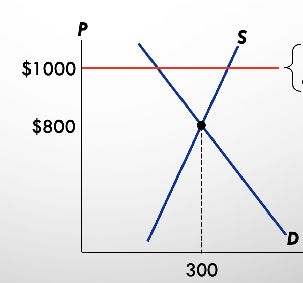 <p>What does the red line represent?</p>