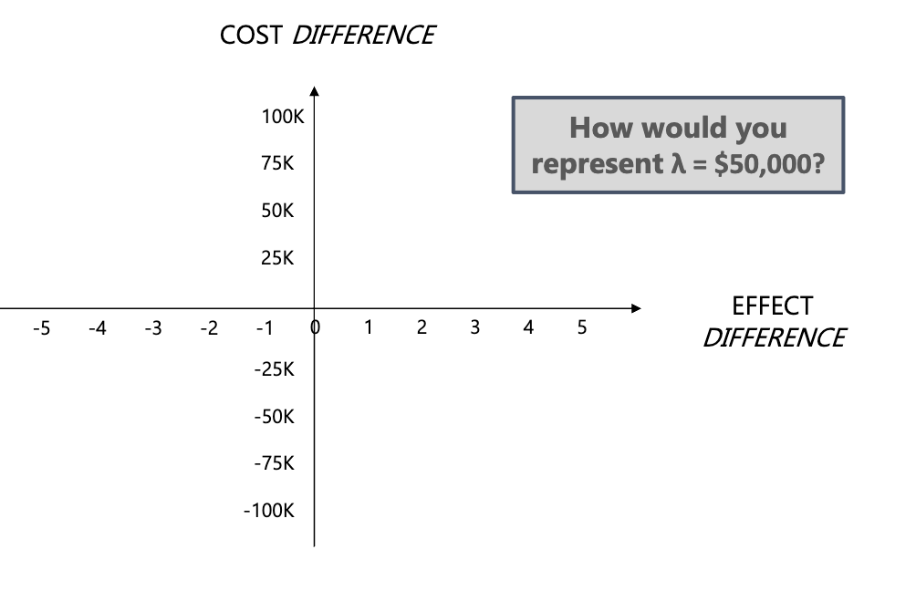 <p>answer this on CEP </p>