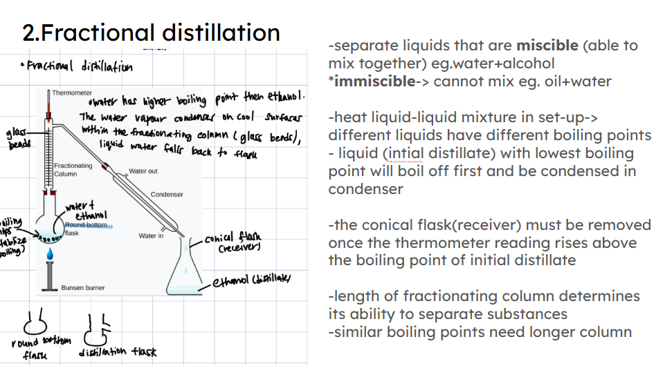 <ul><li><p>water has not reach boiling state yet to reach high enough to go to condenser (evaporate but not boil yet)</p></li><li><p>so go back to flask to continue to boil </p></li></ul><p></p>