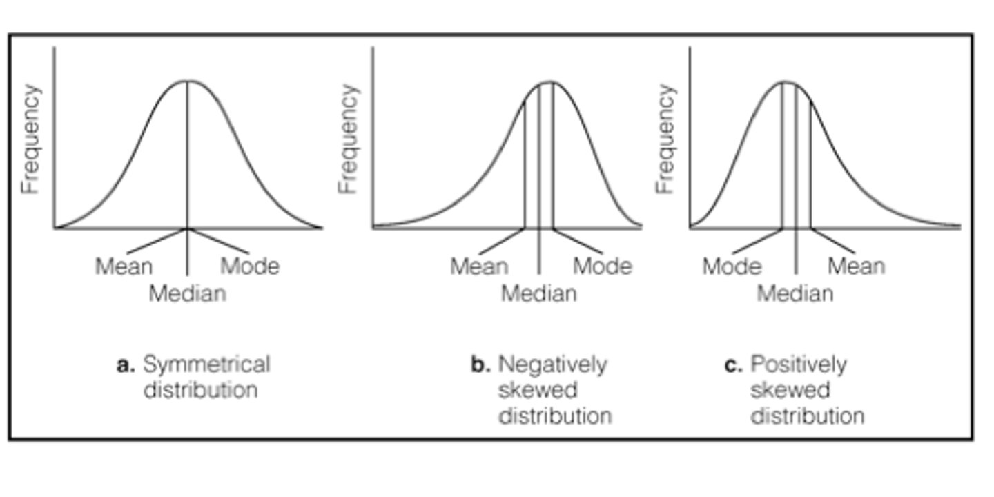 <p>- <strong>Guides</strong> the choice of analysis.</p><p>- The <strong>overall pattern of data</strong> when plotted (e.g., <strong>histogram</strong>).</p><p></p><p><em>Why it matters in psychology:</em></p><p>- Guides choice of statistical measures.</p><p>- <u><mark data-color="blue" style="background-color: blue; color: inherit;">Helps detect unusual patterns</mark></u> (e.g., extreme anxiety scores).</p><p>- <u><mark data-color="blue" style="background-color: blue; color: inherit;">Influences the validity</mark></u> of statistical tests.</p>