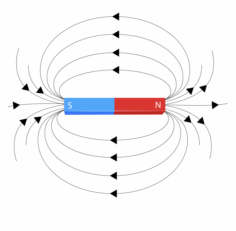 <p>A non-contact force caused by magnetic fields</p>