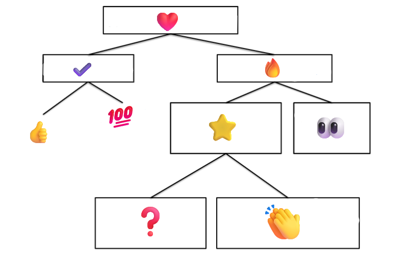 <p>Identify the check mark</p>