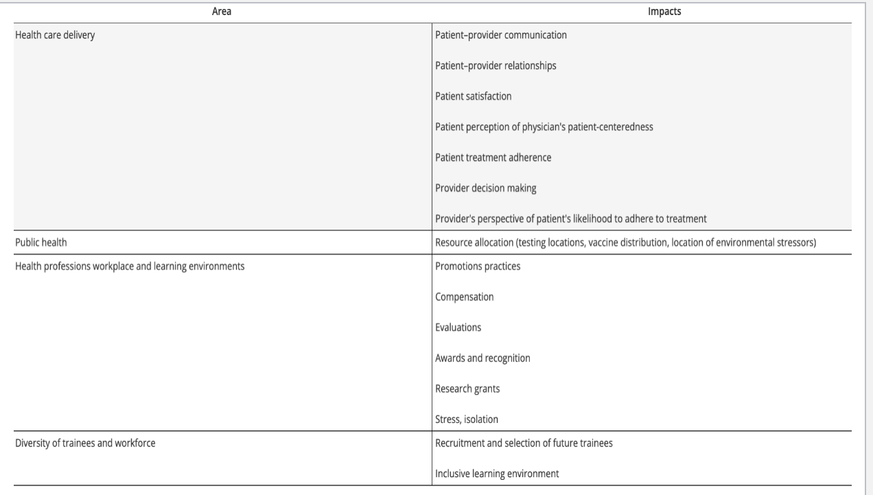 <p>When does bias becomes care?</p>