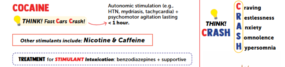 <p>MOA: blocks reuptake of monoamines (5HT, NE, DA)<br><br>Intoxication: Pupil dilation, agitation, euphoria, tactile hallucinations, alertness, arousal<br><br>Withdrawal: Sleepiness, hunger, depression<br><br>Associations: Nasal septum perforation, cocaine induced cardiomyopathy, paranoid, drug induced depression, renal tubular necrosis, rhabdomyolysis</p>