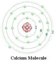 <p>Atoms attempt to fill their outer electron shells with 2, then 8, then 8 electrons.</p>