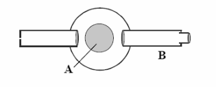 <p>Name the parts labelled A and B of the spectrometer shown in the diagram.</p>