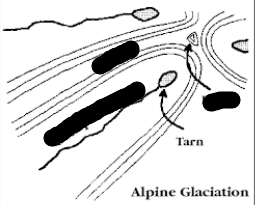 <p>A lake occupying a cirque</p>