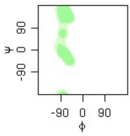 <p>phi psi angles plot</p>