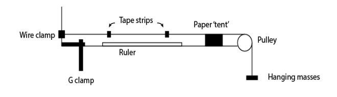 <p>write a method for a student wanting to determine <span>the Young’s Modulus of a wire</span></p>